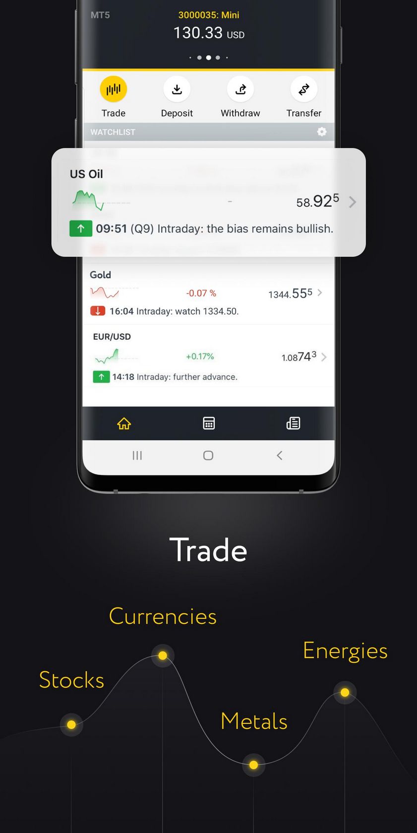 Unduh dan Instal Exness MetaTrader 4