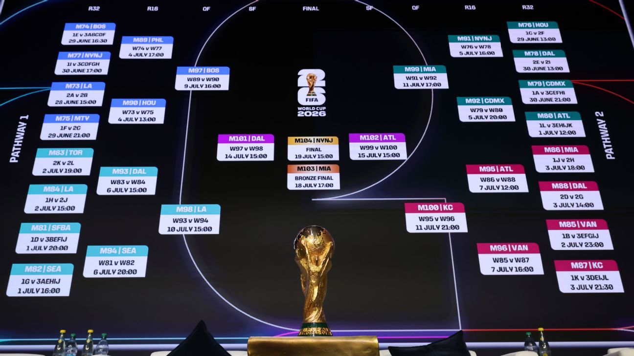 Pronósticos de Fútbol Cómo Aumentar tus Posibilidades de Acertar